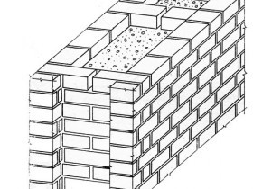 Схема кладки стен из кирпича