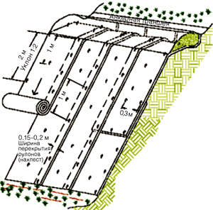 Схема настилки геоматов для укрепления склона