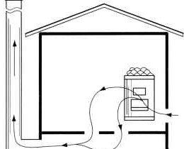 5я схема вентиляции бани