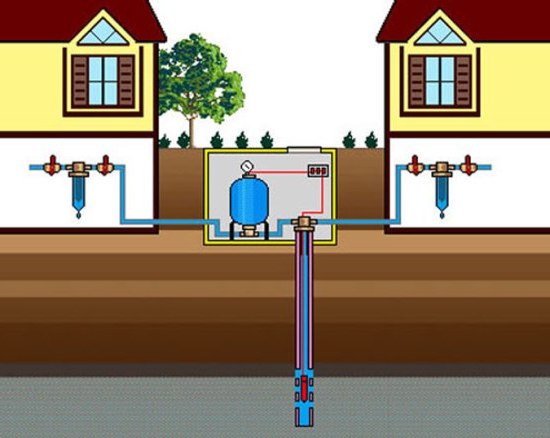 Автоматизированная система водоснабжения частного дома