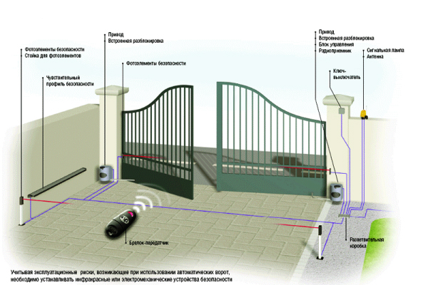 Схема автоматических распашных ворот